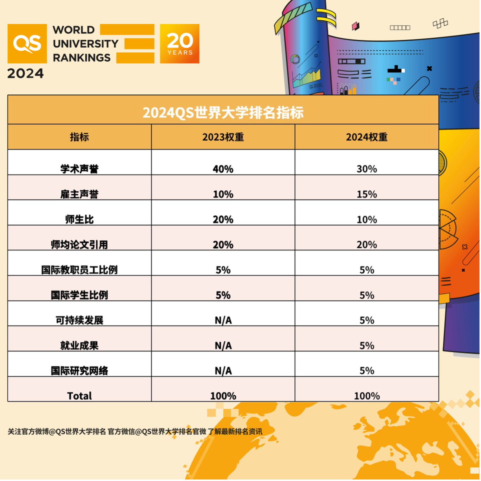 世界大学排名差异与趋势 - 常青藤精英教育