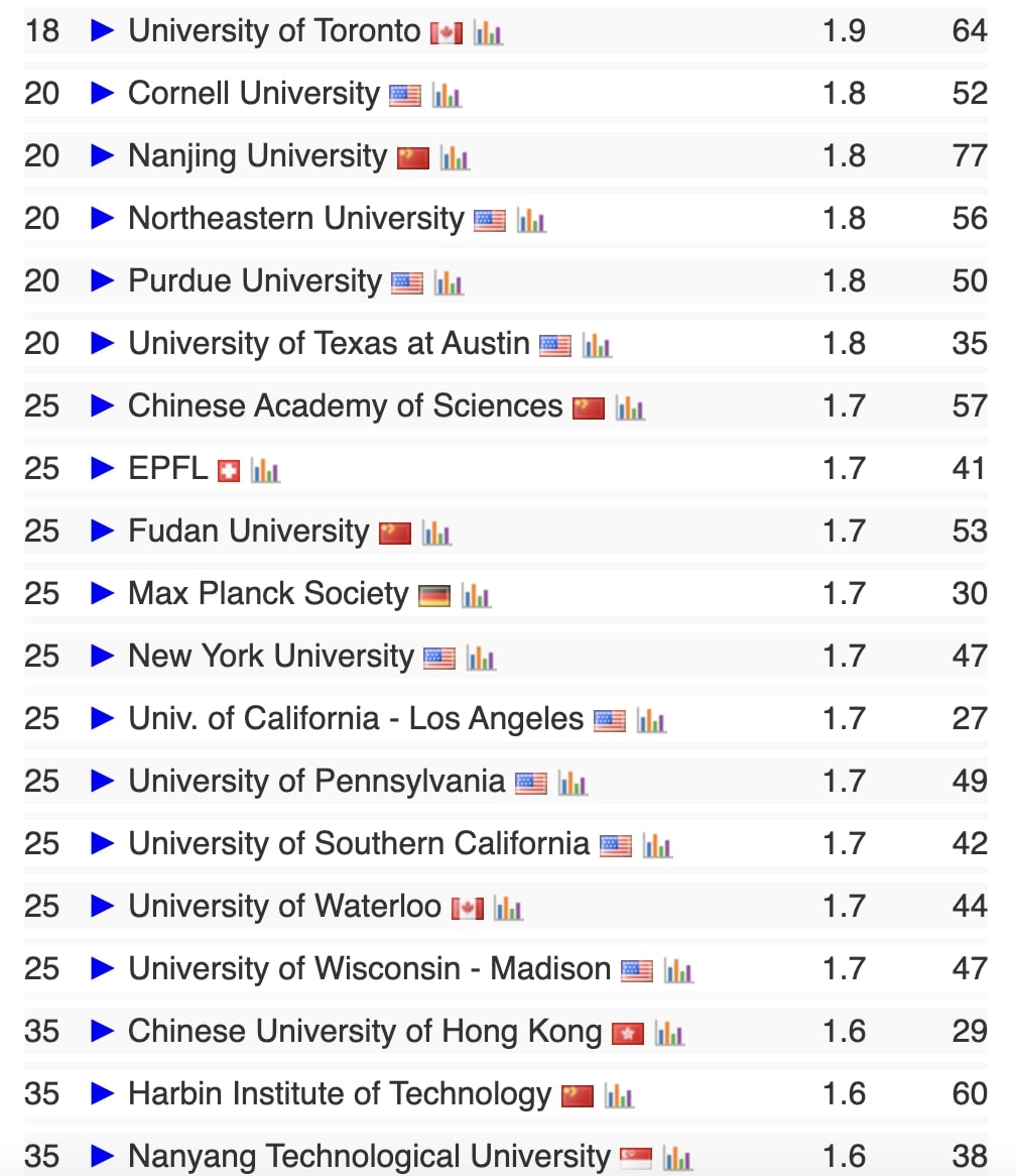 综合排名 TOP40