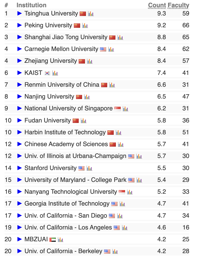 人工智能(AI) TOP20
