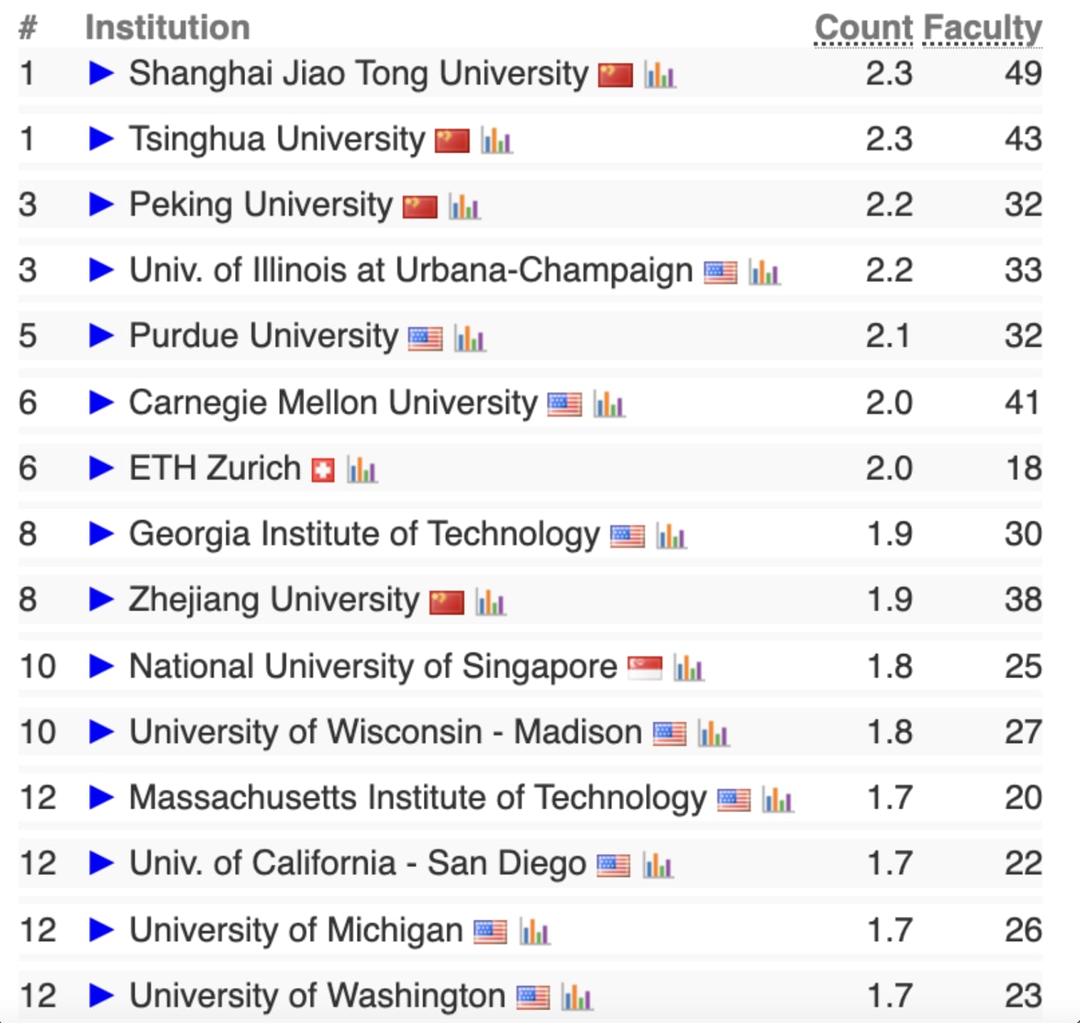计算机系统 TOP20