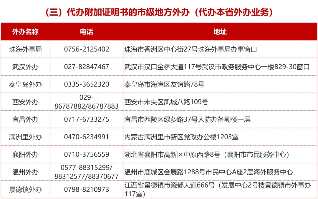 国内可办理的地域