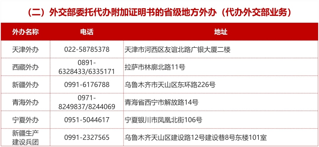 国内可办理的地域