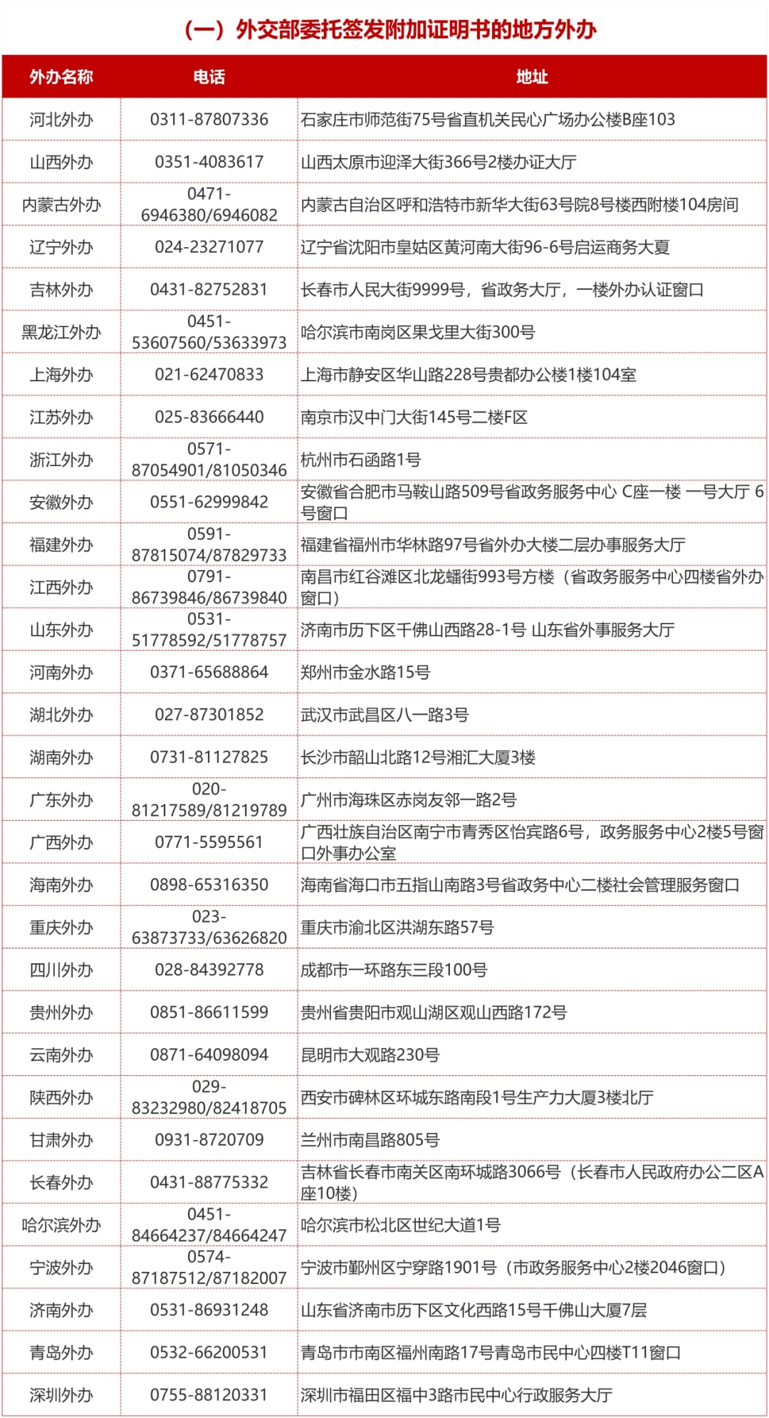 国内可办理的地域