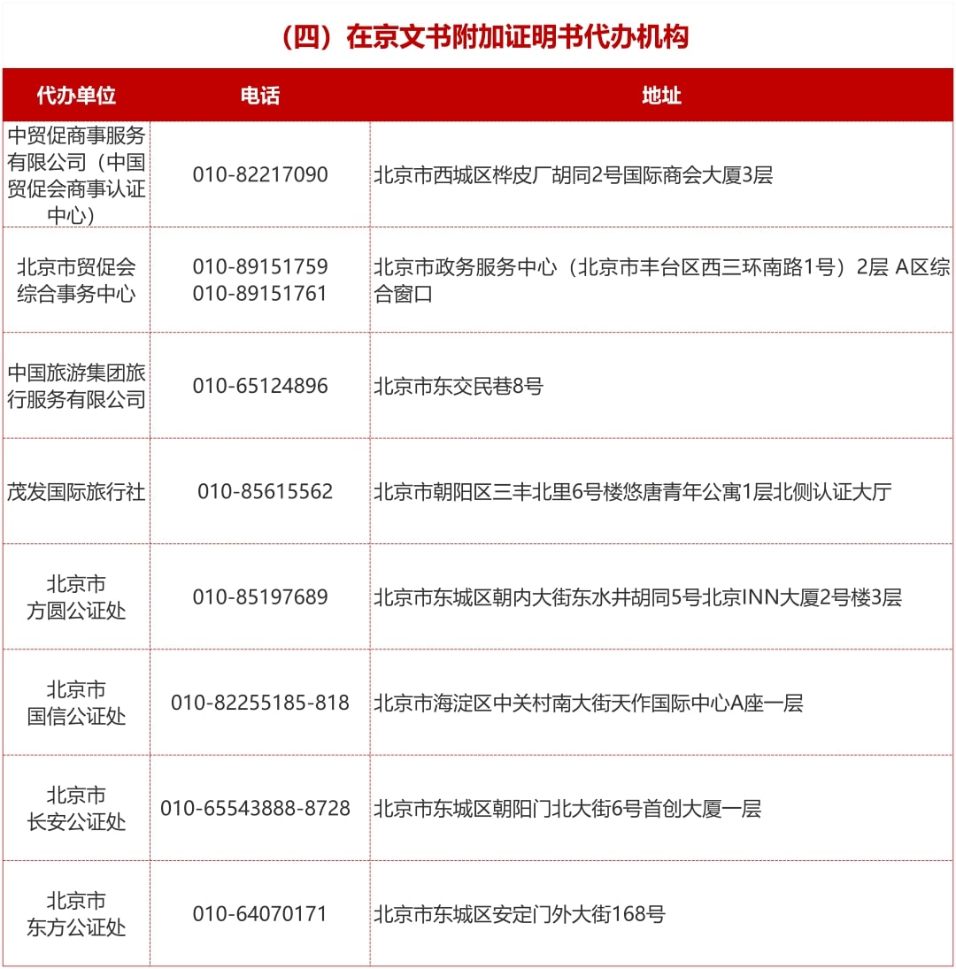 国内可办理的地域