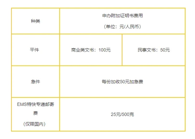 办理时间