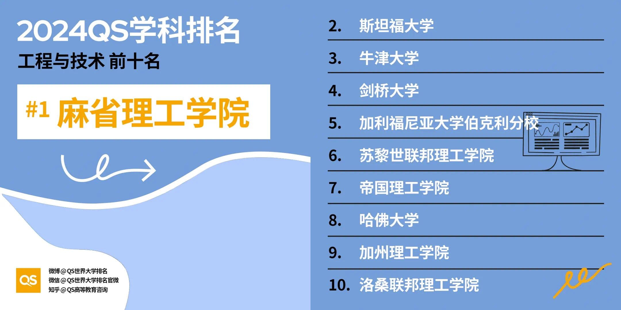 qs世界大学学科排行工程与技术领域top10