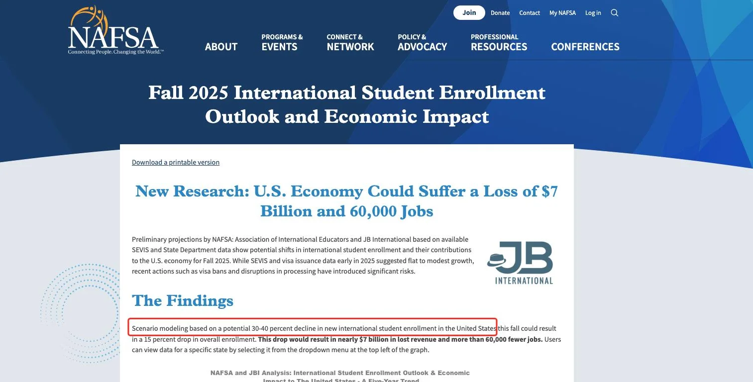 NAFSA(国际教育工作者协会)预测2025年美国国际新生可能减少40%